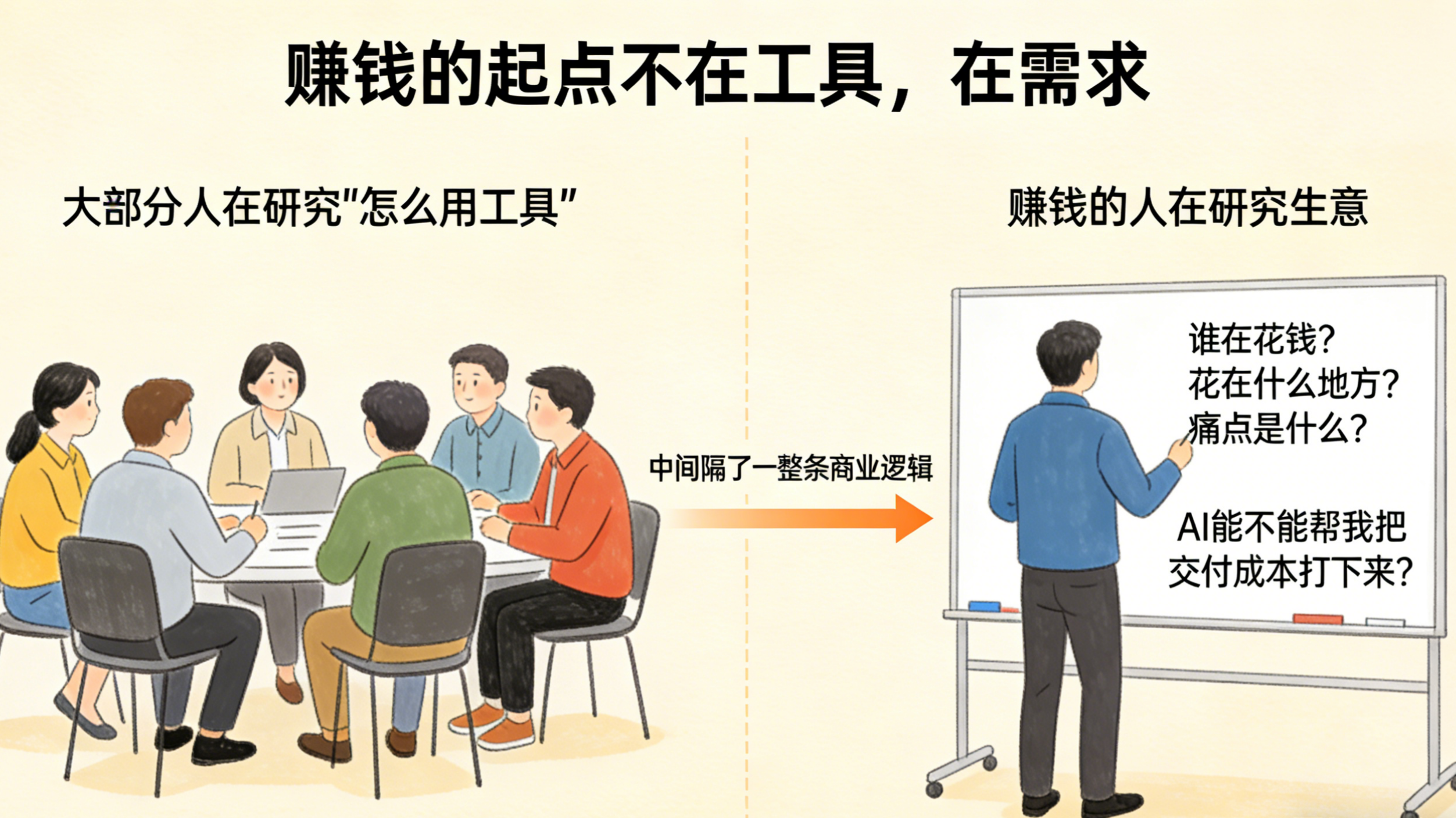 正合企服：别死磕 AI，先搞懂谁在为你花钱(图2)